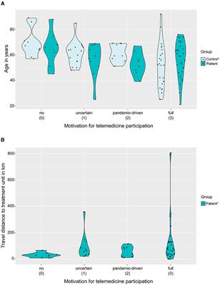 Digital participation of brain tumour patients in the assessment and treatment of communication disorders